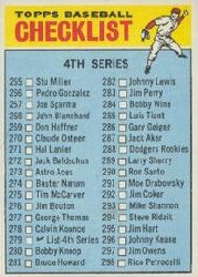1966 Topps Baseball Cards      279B    Checklist 4 Red Cap